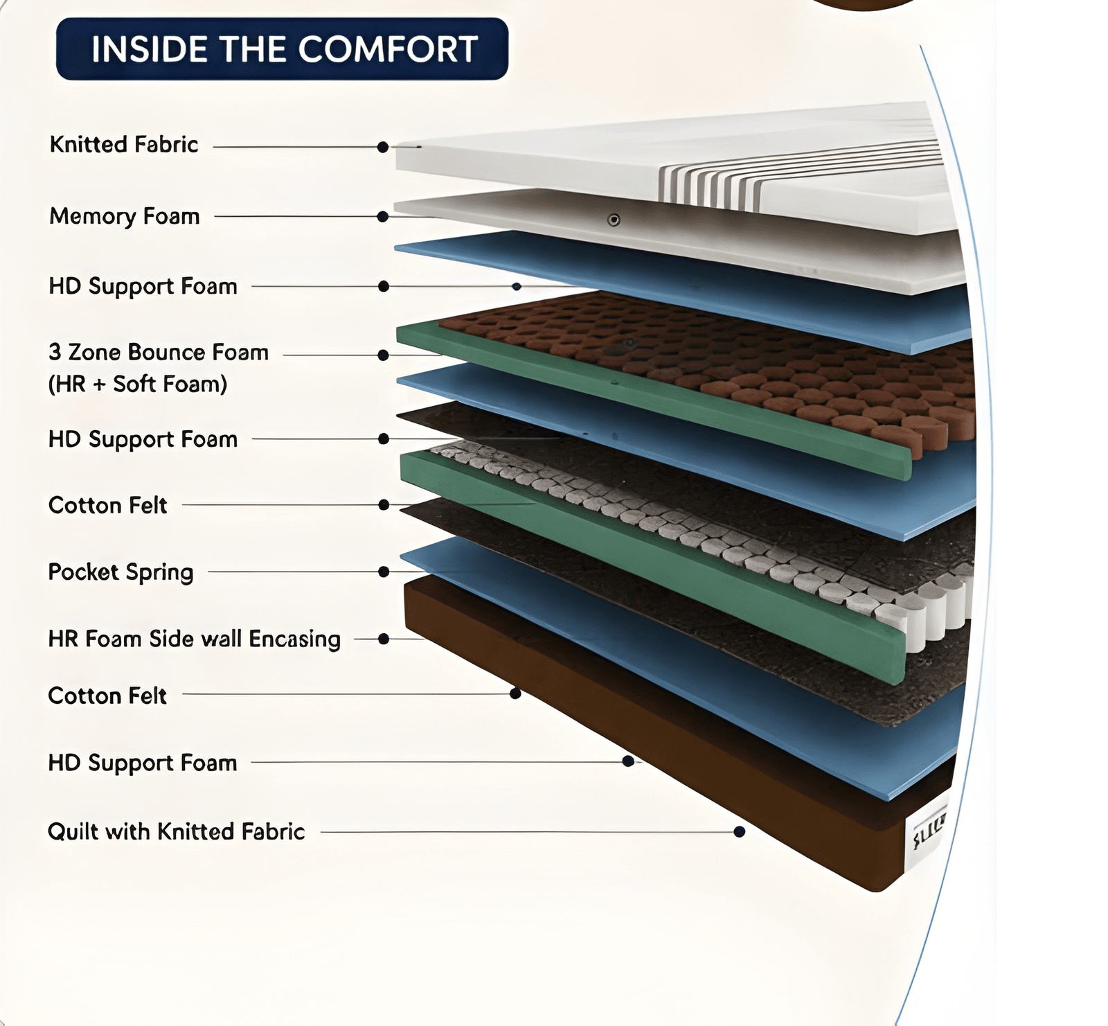HOME SLEEP 4PRO BOUNCE FOAM - Image 2