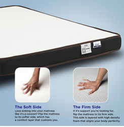 SPINE PILLOW TOP MATTRESS - Image 5
